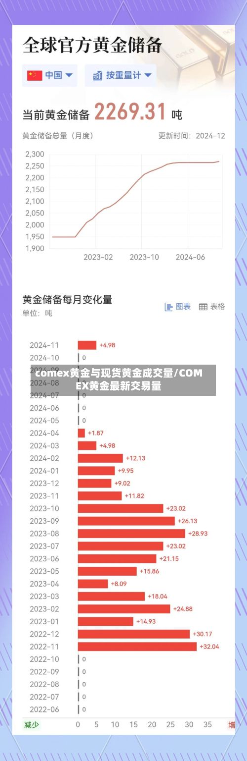 comex黄金与现货黄金成交量/COMEX黄金最新交易量