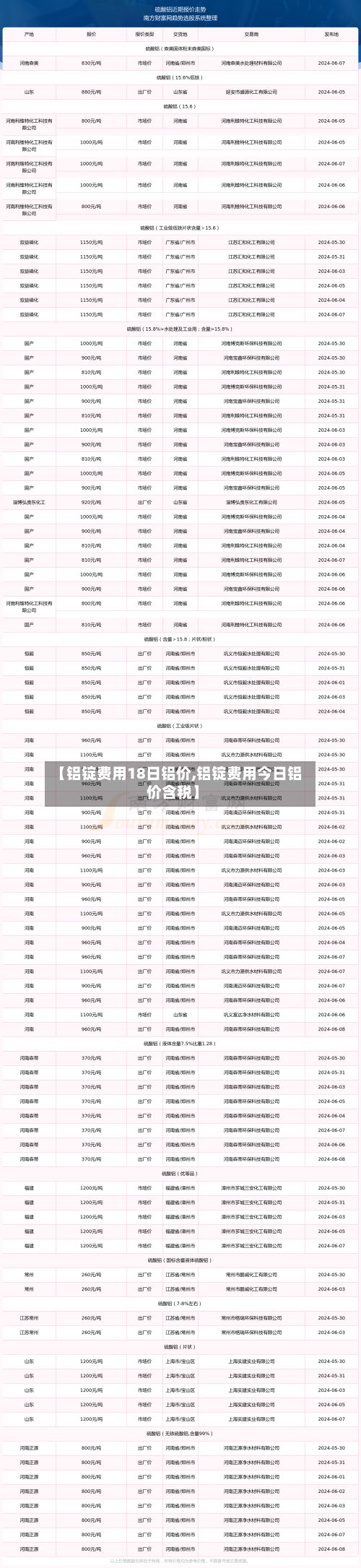 【铝锭费用18日铝价,铝锭费用今日铝价含税】-第3张图片