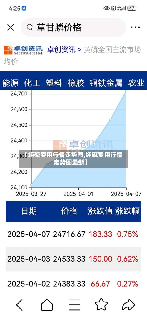 【纯碱费用行情走势图,纯碱费用行情走势图最新】