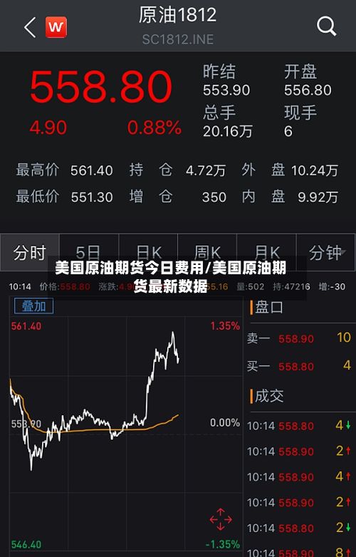 美国原油期货今日费用/美国原油期货最新数据-第2张图片