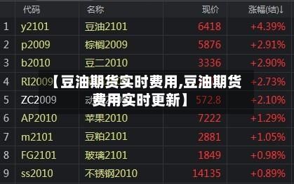 【豆油期货实时费用,豆油期货费用实时更新】