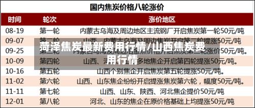 菏泽焦炭最新费用行情/山西焦炭费用行情