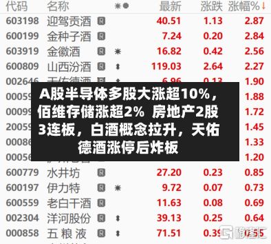 A股半导体多股大涨超10%	，佰维存储涨超2%  房地产2股3连板，白酒概念拉升，天佑德酒涨停后炸板-第2张图片