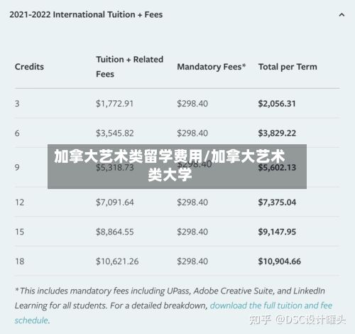 加拿大艺术类留学费用/加拿大艺术类大学-第2张图片