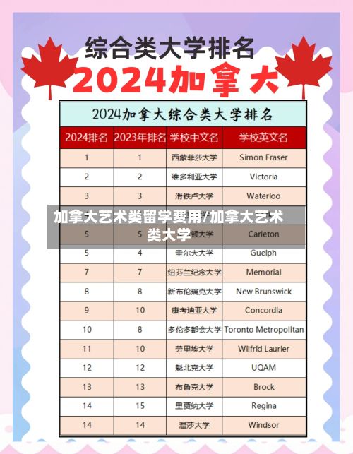 加拿大艺术类留学费用/加拿大艺术类大学-第3张图片