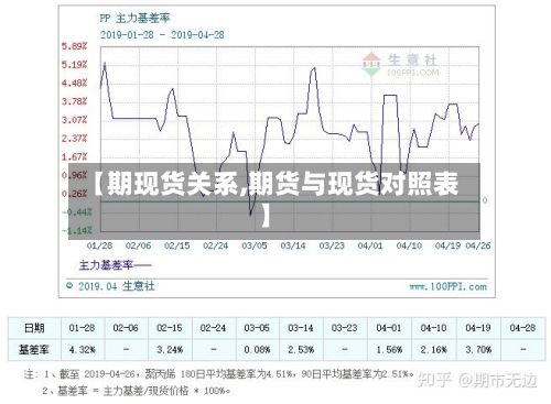 【期现货关系,期货与现货对照表】-第2张图片