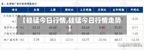 【硅锰今日行情,硅锰今日行情走势】-第2张图片