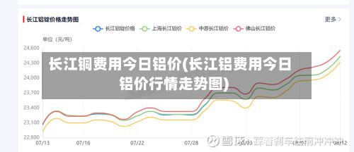 长江铜费用今日铝价(长江铝费用今日铝价行情走势图)-第2张图片