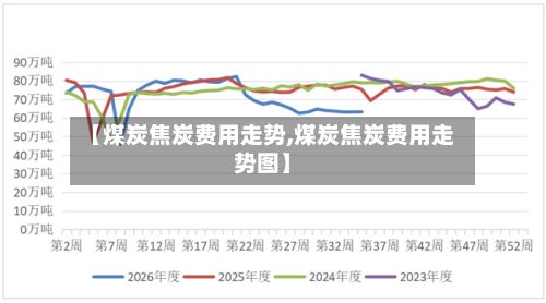 【煤炭焦炭费用走势,煤炭焦炭费用走势图】