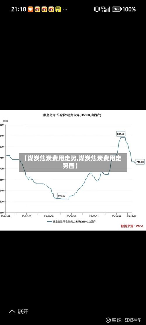 【煤炭焦炭费用走势,煤炭焦炭费用走势图】-第3张图片