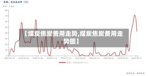 【煤炭焦炭费用走势,煤炭焦炭费用走势图】-第2张图片