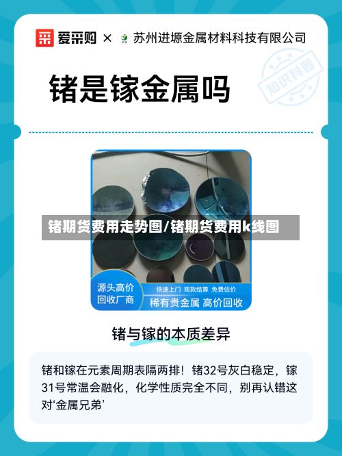 锗期货费用走势图/锗期货费用k线图-第2张图片