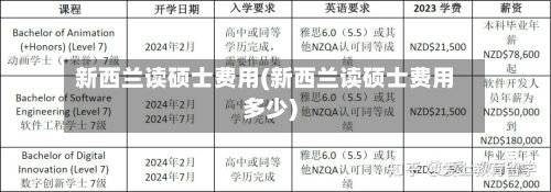 新西兰读硕士费用(新西兰读硕士费用多少)-第2张图片