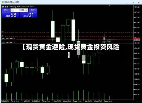【现货黄金避险,现货黄金投资风险】-第2张图片