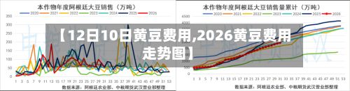 【12日10日黄豆费用,2026黄豆费用走势图】