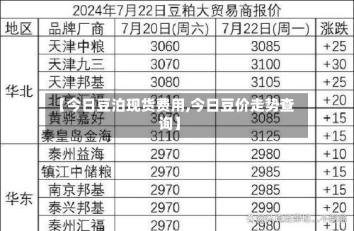 【今日豆泊现货费用,今日豆价走势查询】-第3张图片