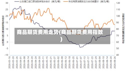 商品期货费用走势(商品期货费用指数)
