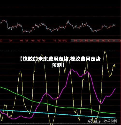 【橡胶的未来费用走势,橡胶费用走势预测】-第2张图片