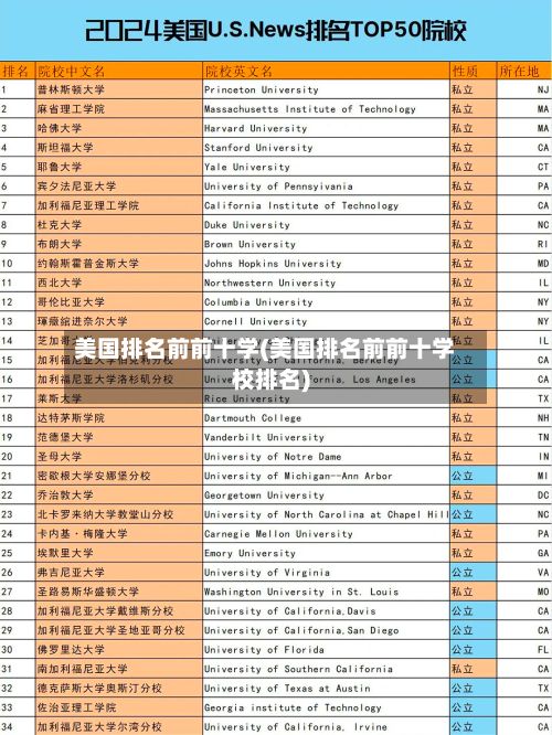 美国排名前前十学(美国排名前前十学校排名)-第2张图片