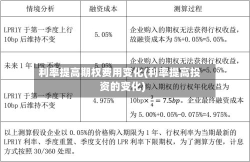 利率提高期权费用变化(利率提高投资的变化)-第2张图片