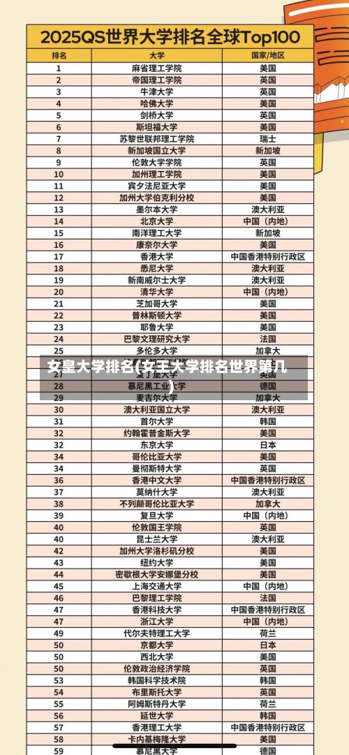 女皇大学排名(女王大学排名世界第几)-第2张图片