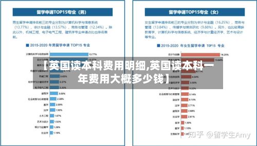 【英国读本科费用明细,英国读本科一年费用大概多少钱】-第3张图片