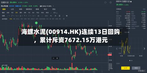 海螺水泥(00914.HK)连续13日回购	，累计斥资7672.15万港元-第1张图片