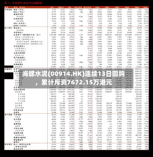 海螺水泥(00914.HK)连续13日回购	，累计斥资7672.15万港元-第3张图片