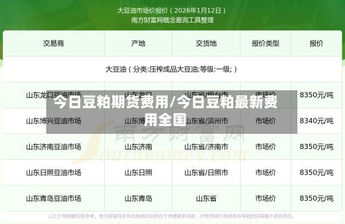 今日豆粕期货费用/今日豆粕最新费用全国