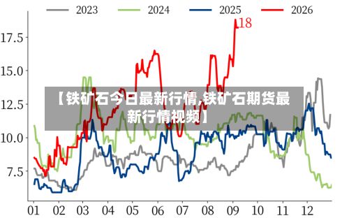 【铁矿石今日最新行情,铁矿石期货最新行情视频】