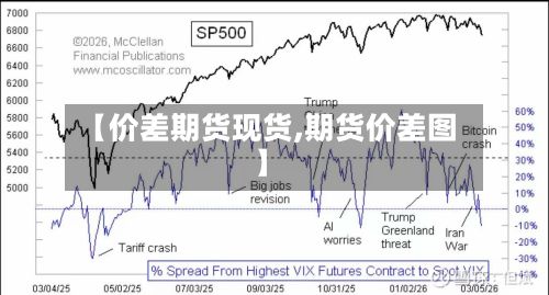 【价差期货现货,期货价差图】