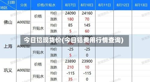 今日铝现货价(今日铝费用行情查询)-第2张图片