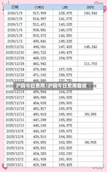 沪铜今日费用/沪铜今日费用查询-第2张图片