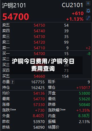 沪铜今日费用/沪铜今日费用查询-第3张图片