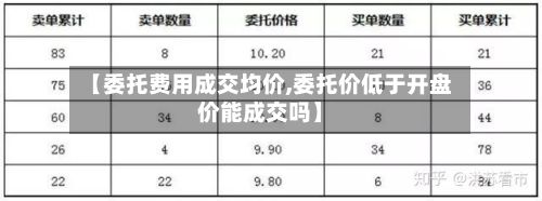 【委托费用成交均价,委托价低于开盘价能成交吗】-第3张图片