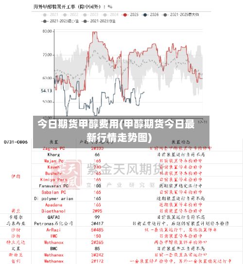 今日期货甲醇费用(甲醇期货今日最新行情走势图)-第2张图片