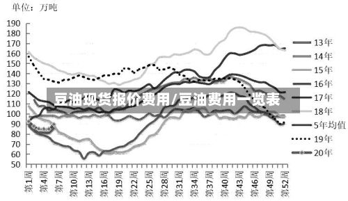 豆油现货报价费用/豆油费用一览表
