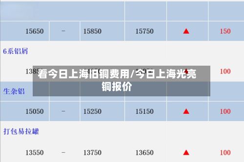 看今日上海旧铜费用/今日上海光亮铜报价-第3张图片