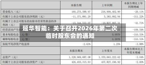 延华智能：关于召开2026年第二次临时股东会的通知