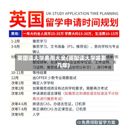 英国读大学费用大全(英国读大学需要几年)-第2张图片