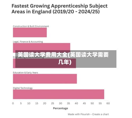 英国读大学费用大全(英国读大学需要几年)