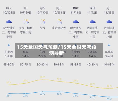 15天全国天气预测/15天全国天气预测最新-第2张图片