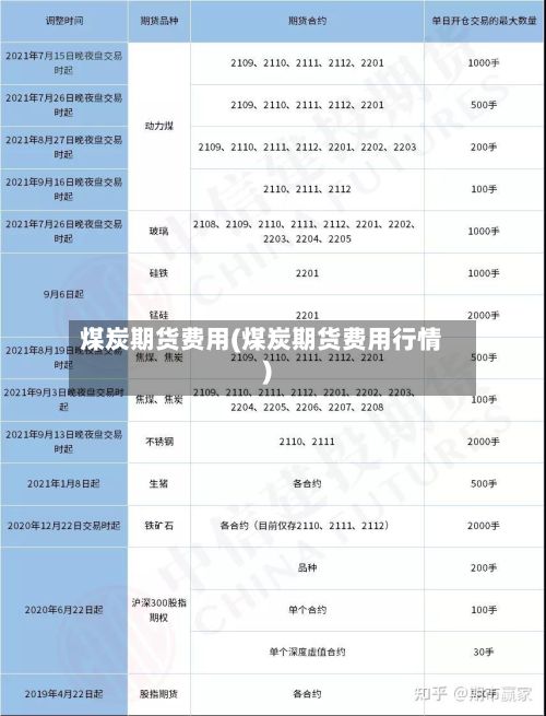煤炭期货费用(煤炭期货费用行情)-第2张图片