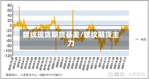 螺纹现货期货基差/螺纹期货主力-第2张图片