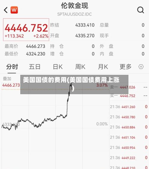 美国国债的费用(美国国债费用上涨)-第3张图片