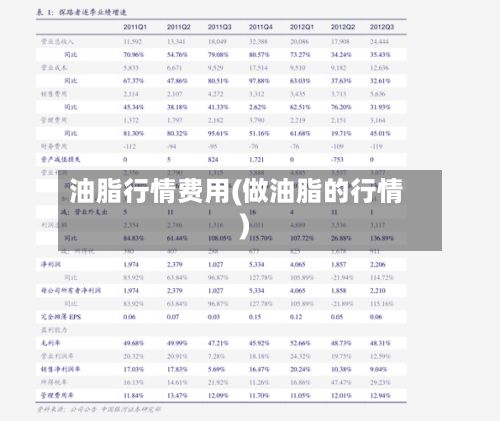 油脂行情费用(做油脂的行情)-第2张图片