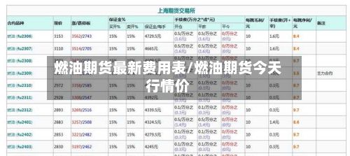 燃油期货最新费用表/燃油期货今天行情价-第2张图片