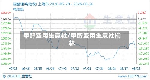 甲醇费用生意社/甲醇费用生意社榆林-第2张图片