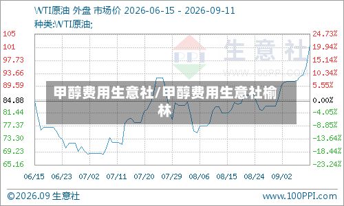 甲醇费用生意社/甲醇费用生意社榆林