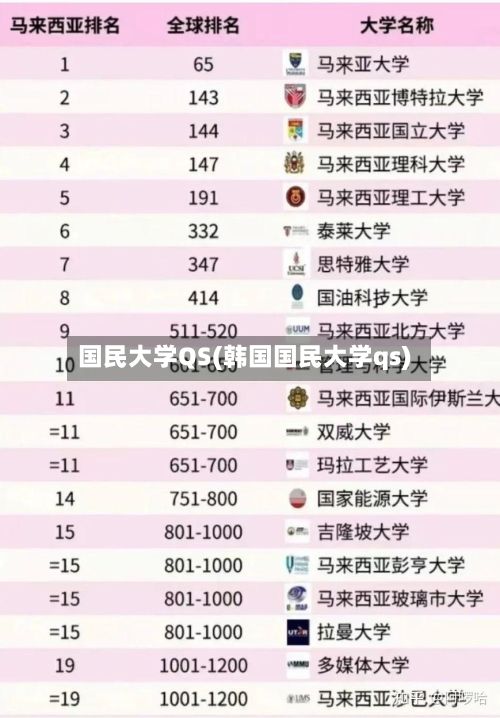 国民大学QS(韩国国民大学qs)-第2张图片